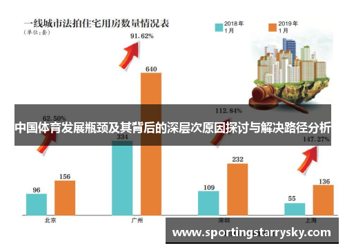 中国体育发展瓶颈及其背后的深层次原因探讨与解决路径分析