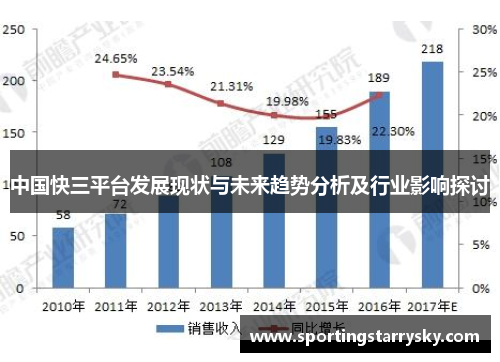中国快三平台发展现状与未来趋势分析及行业影响探讨