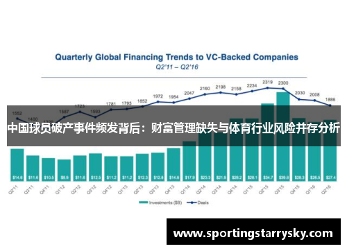 中国球员破产事件频发背后：财富管理缺失与体育行业风险并存分析