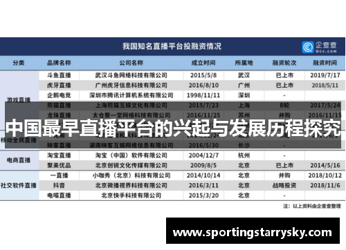 中国最早直播平台的兴起与发展历程探究